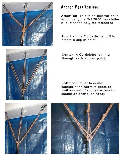 Climbing Anchor Equalization