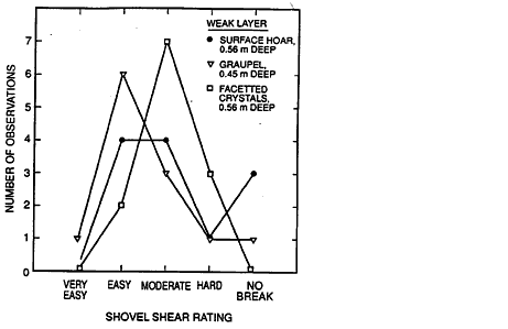 Shovel Shear Test Variation